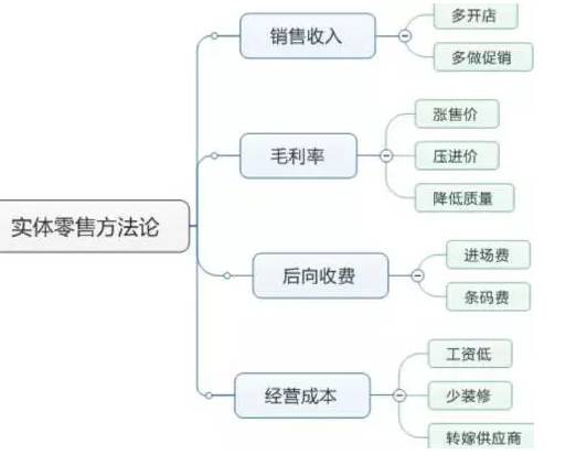 郑州小一科技 1