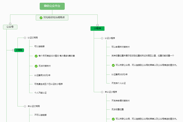 微信公众平台开发需要了解的基础架构